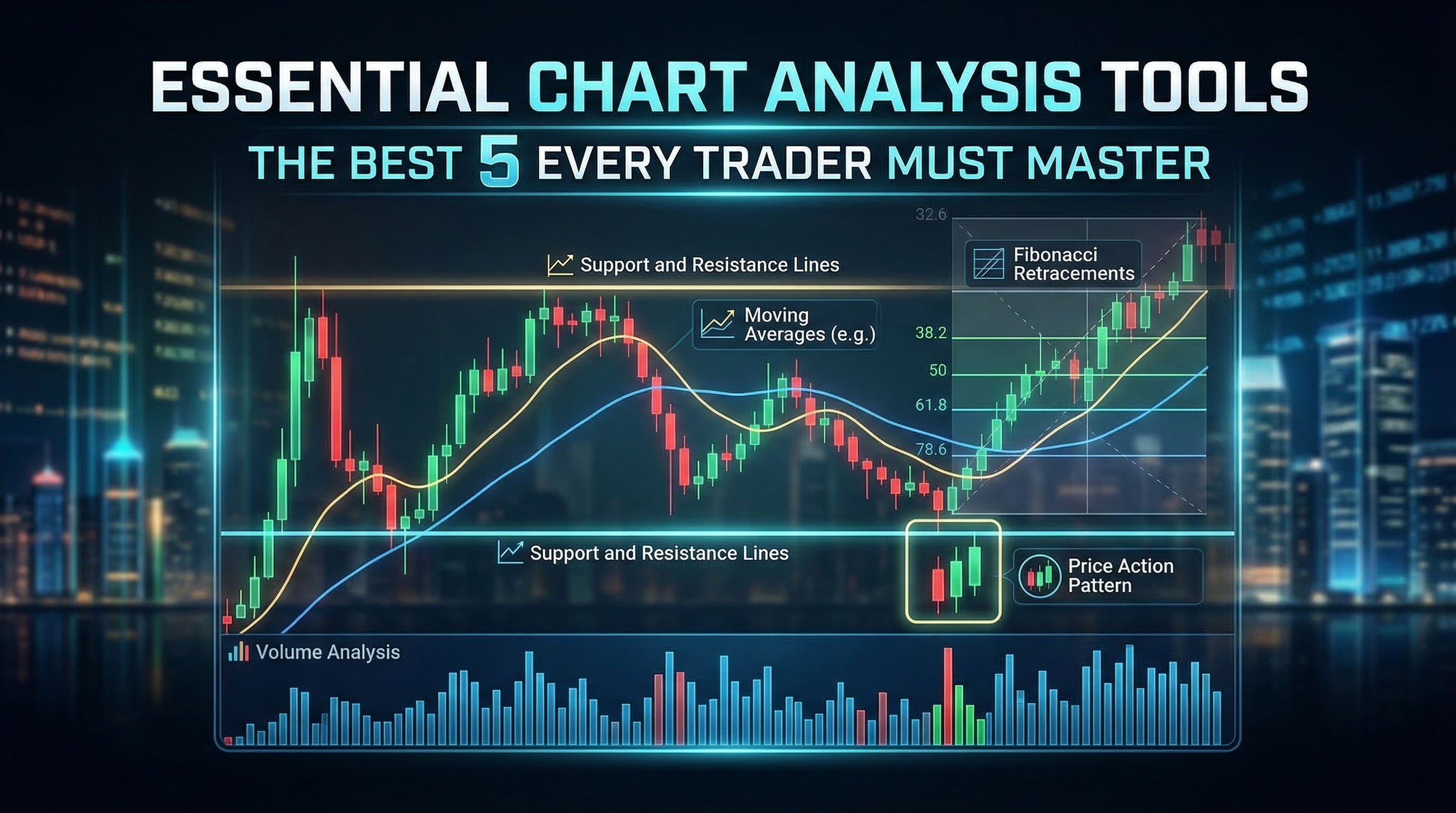 Essential Chart Analysis Tools: The Best 5 Every Trader Must Master - TradingAnalysis.ai Trading Guide