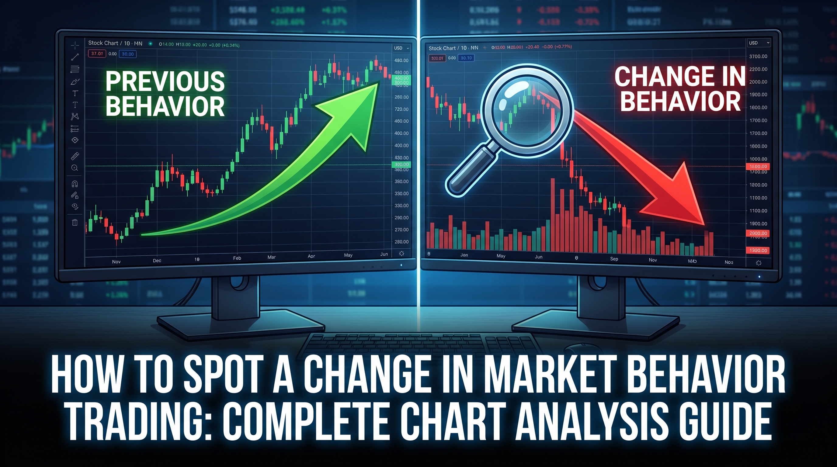 How to Spot a Change in Market Behavior Trading: Complete Chart Analysis Guide - TradingAnalysis.ai Trading Guide