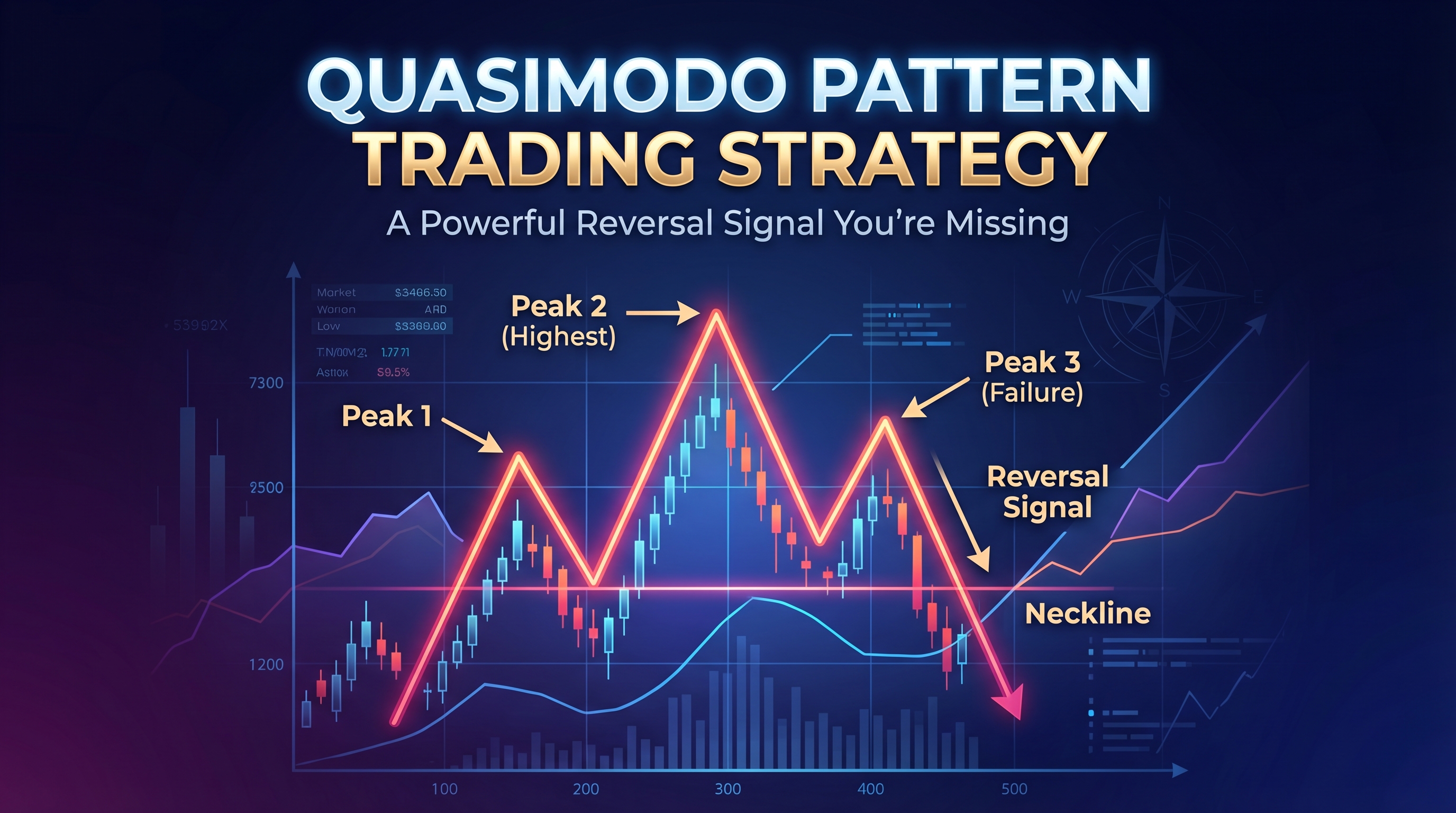 The Quasimodo Pattern Trading Strategy: A Powerful Reversal Signal You're Missing - TradingAnalysis.ai Trading Guide